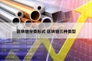 区块链分类形式 区块链三种类型